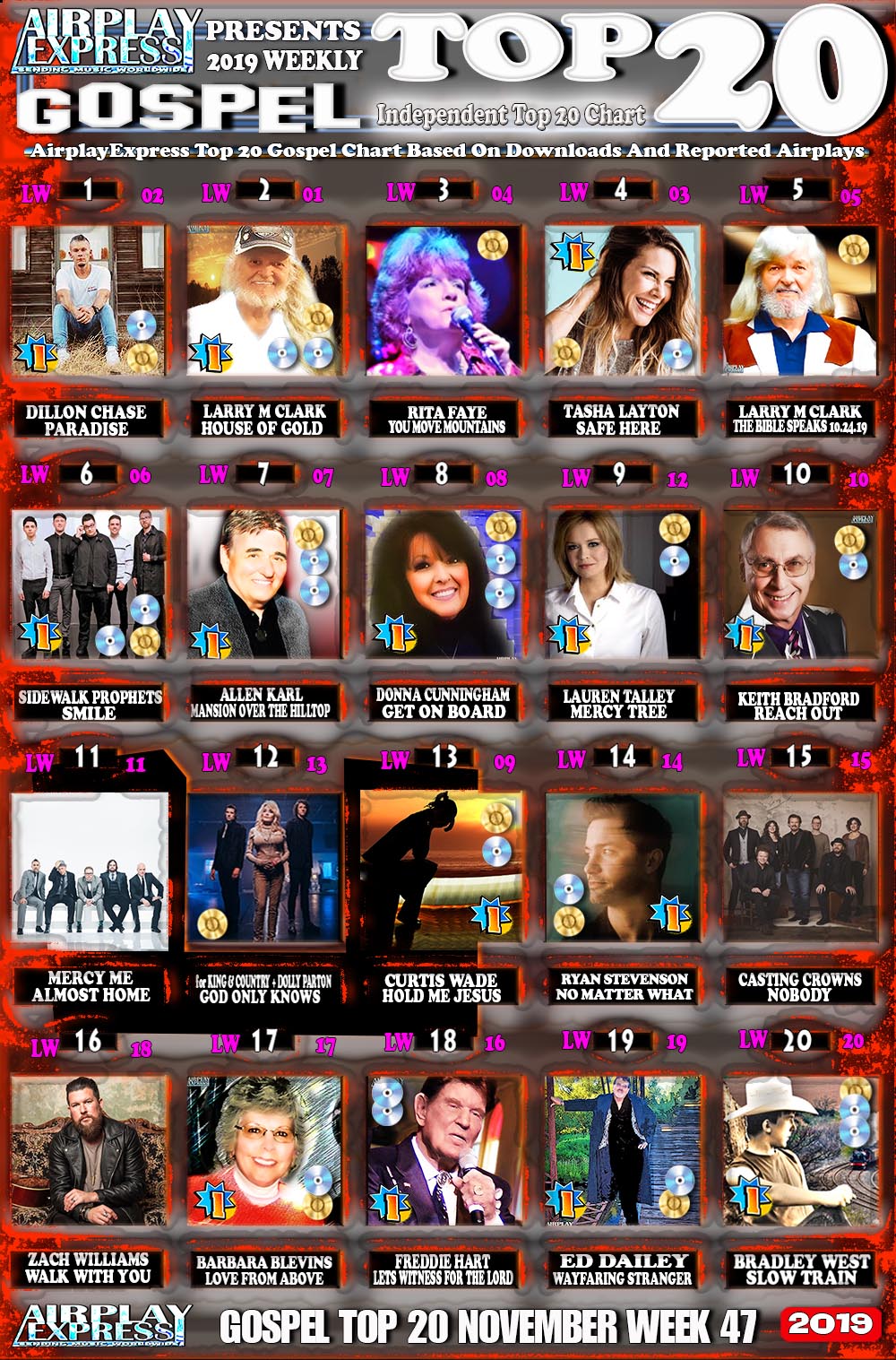 Top 20 Gospel November 2019 Airplay Express