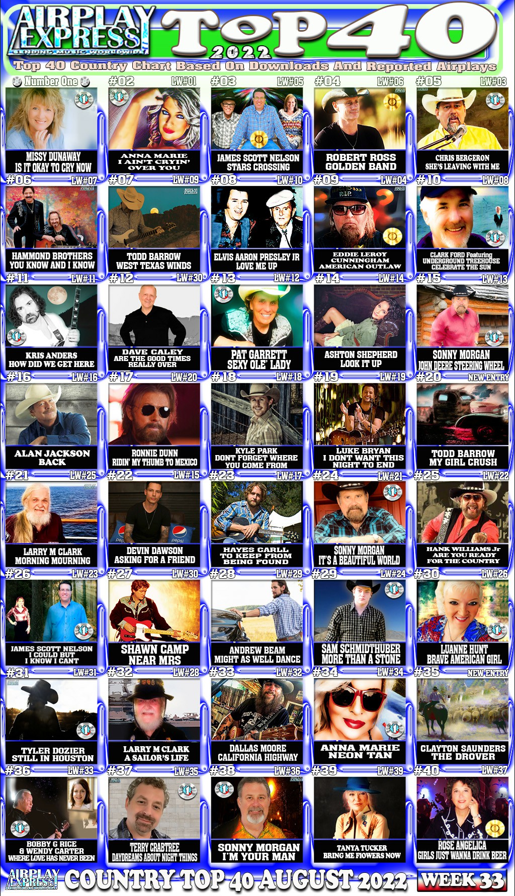 Country Top 40 August 2022 Airplay Express