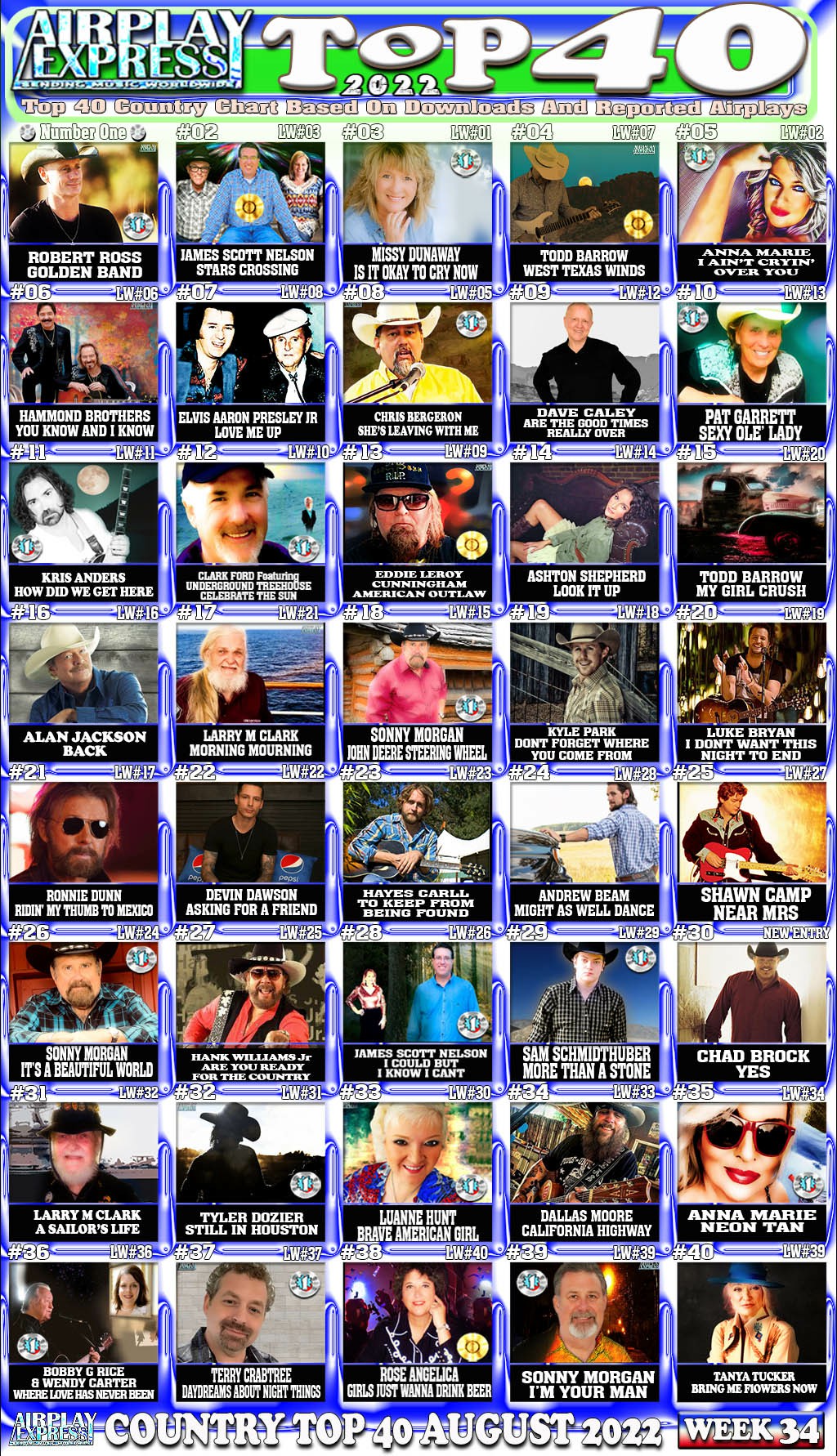 Country Top 40 August 2022 Airplay Express